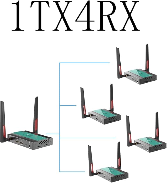 1 Transmitter and 4 Receivers (1TX4RX), Mirabox Wireless HDMI Transmitter and 4 Receivers