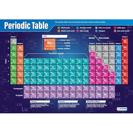 Daydream Education Periodic Table Poster, Gloss Paper Extra Large A1 (594 mm x 850 mm) - Science Wall Chart for Classroom & Home
