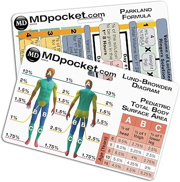 Rapid ID - Pediatric Burn Resuscitation & Parkland Formula Horizontal