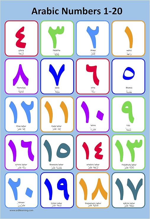 Laminated Arabic Number Poster 1 to 20 Perfect for Toddlers Kids Preschool & Kindergarten Classrooms