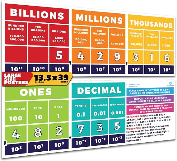 Sproutbrite Educational Math Posters Place Value Mathematics Classroom | Banner Decorations for Teachers - Banners Bulletin Board Themes and Wall Decor for Elementary and Middle School